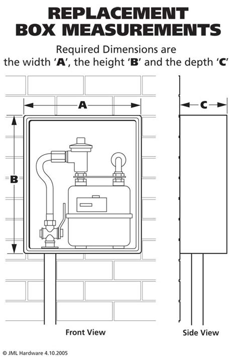 standard electrical meter box size|inside electric meter box.